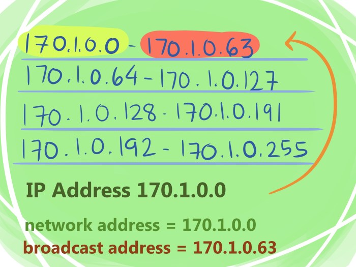 Subnet ip network subnetting mask address class addresses step local adressing hosts subnets number calculate 192 per first broadcast default