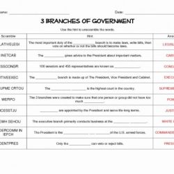 Icivics familiar but flawed answer key