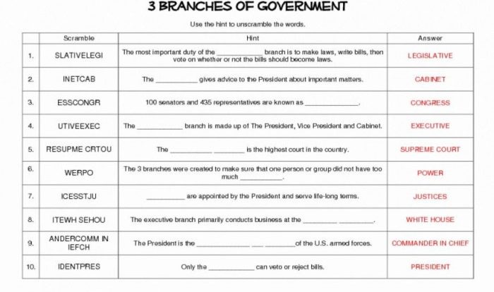 Icivics familiar but flawed answer key