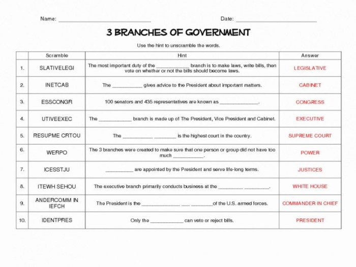 Icivics familiar but flawed answer key