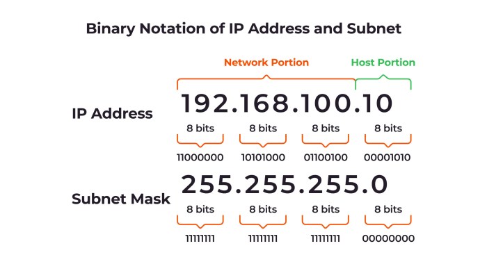 Which statement about subnet masks is true