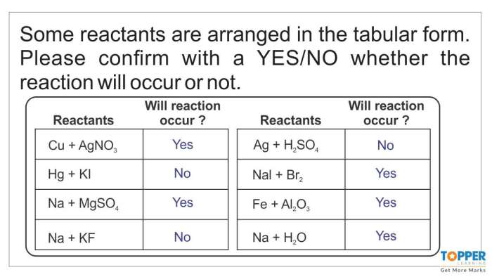 Unit chemical reactions writing formula equations ws 1