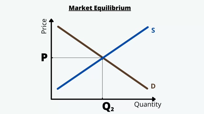 Equilibrium price economics do does slideshare notesread